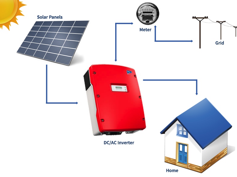 Solar Setup 