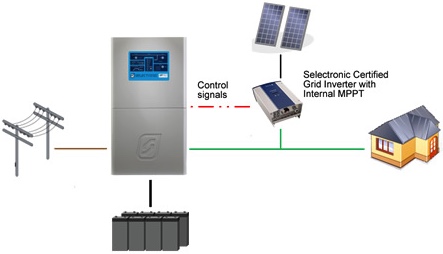 Solar Setup 
